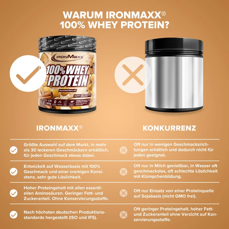 100% Whey Protein (500g) - Cinnamon Cereal
