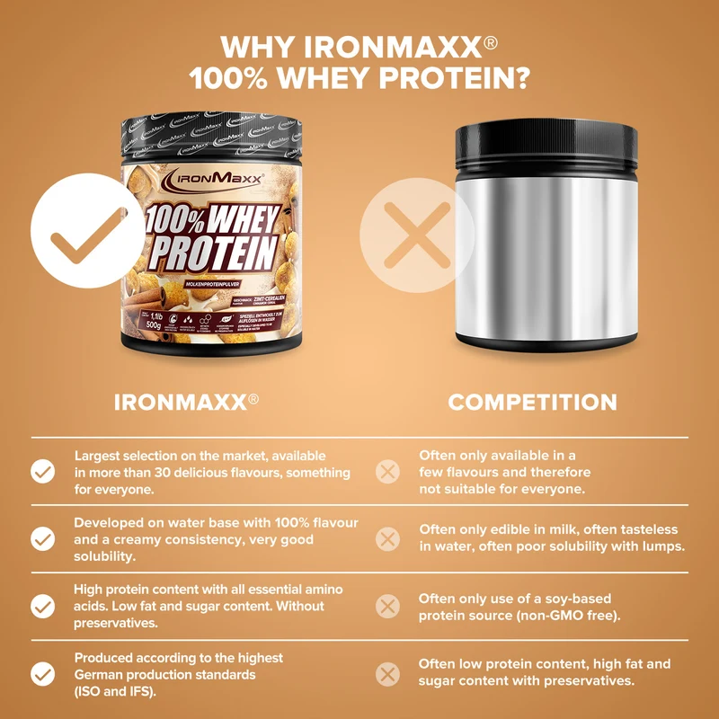 100% Whey Protein (500g) - Cinnamon Cereal