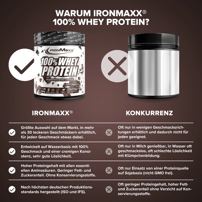 100% Whey Protein (500g) - Stracciatella