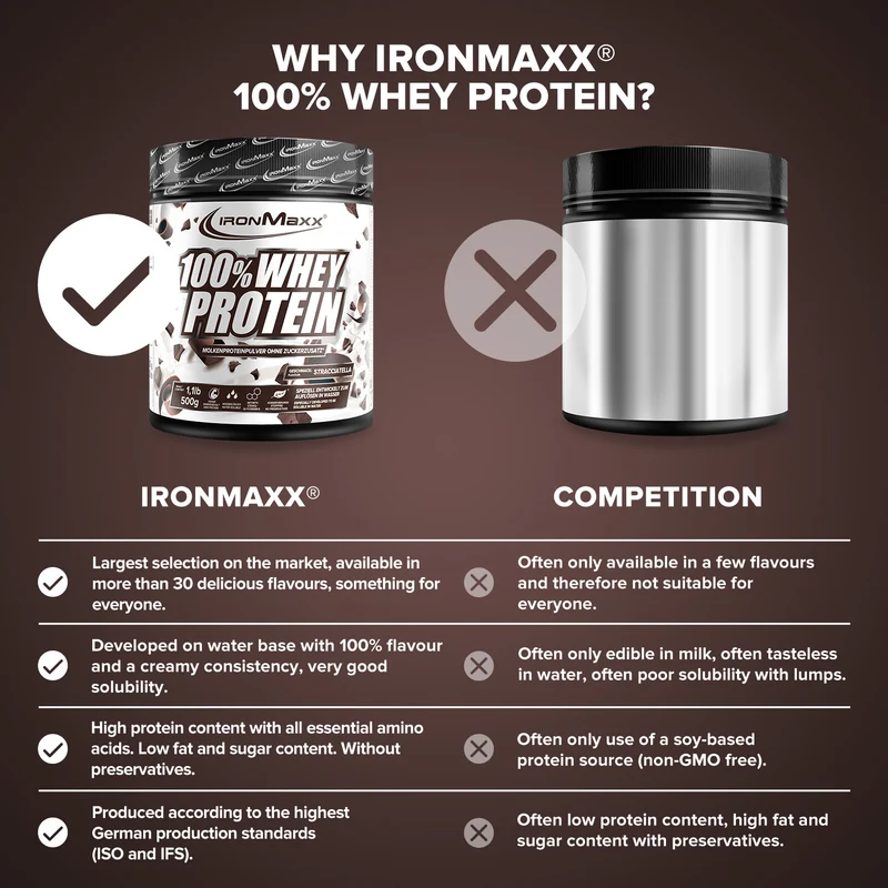 100% Whey Protein (500g) - Stracciatella