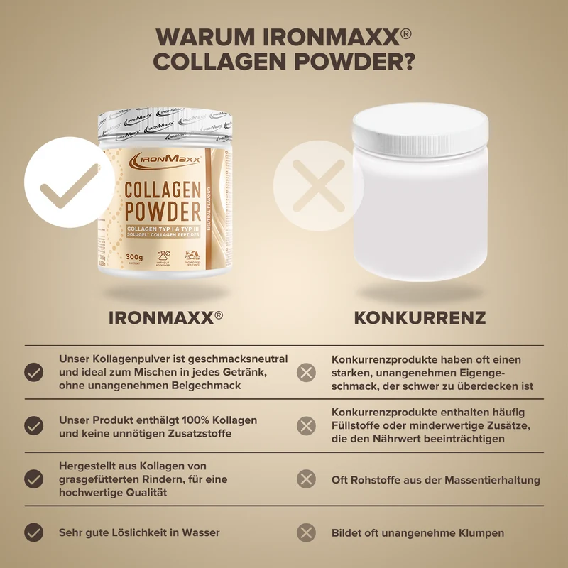Collagen Powder (300g) - Neutral