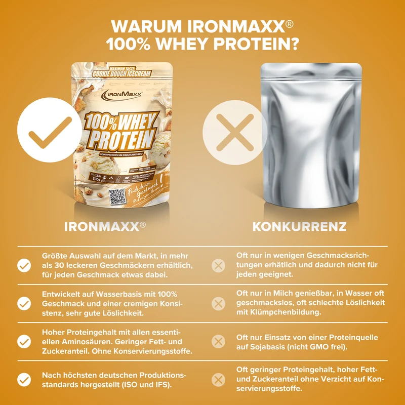 100% Whey Protein (500g) - Ice Cream Cookie Dough