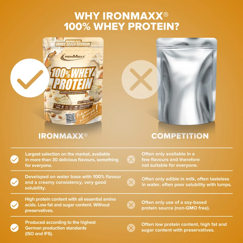 100% Whey Protein (500g) - Ice Cream Cookie Dough