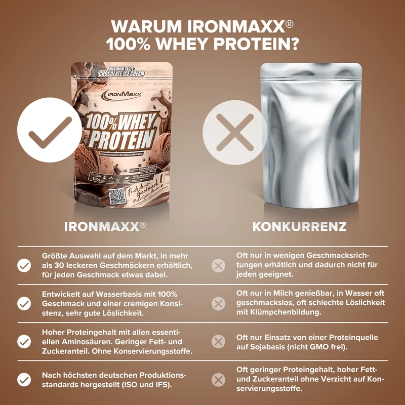100% Whey Protein (500g) - Ice Cream Chocolate