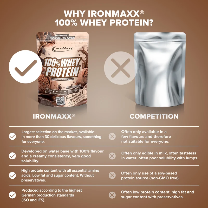 100% Whey Protein (500g) - Ice Cream Chocolate