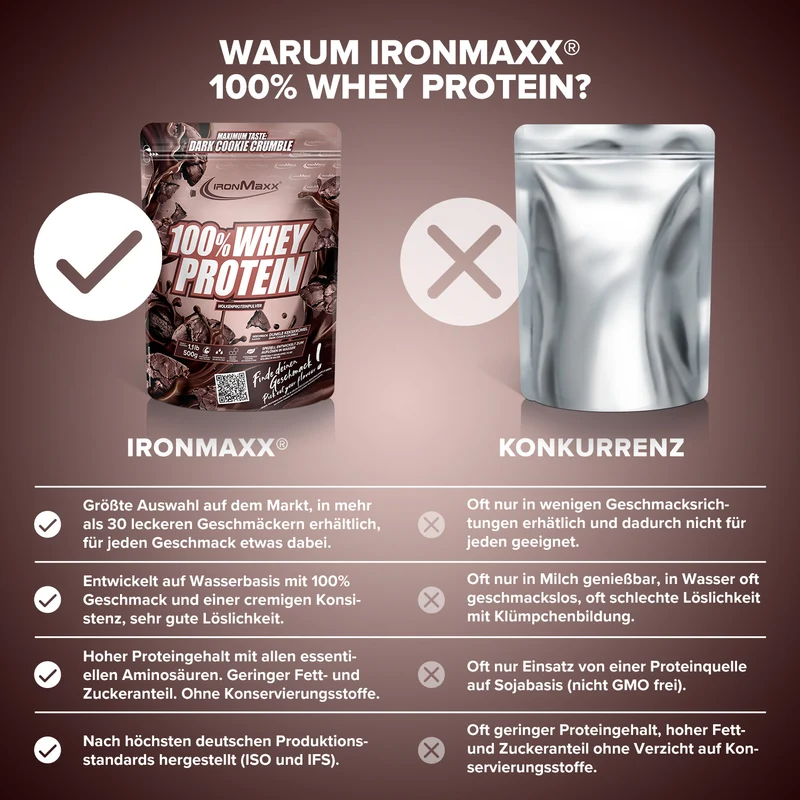 100% Whey Protein (500g) - Dark Cookie Crumble