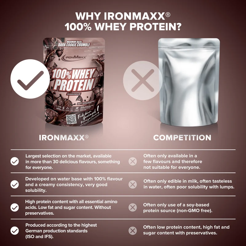 100% Whey Protein (500g) - Dark Cookie Crumble