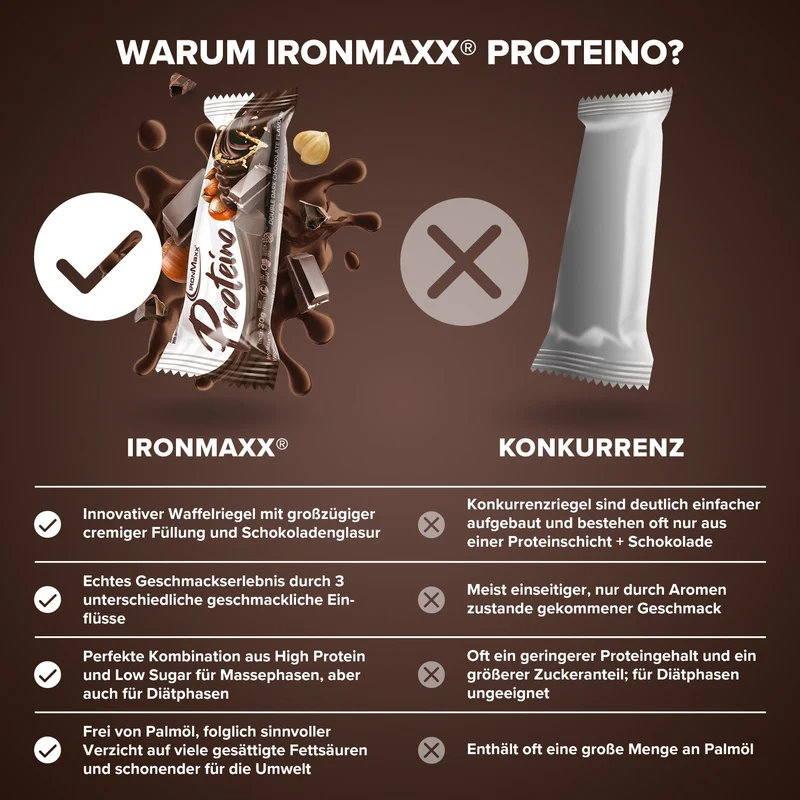 Proteino (12x30g) - Double Dark Chocolate