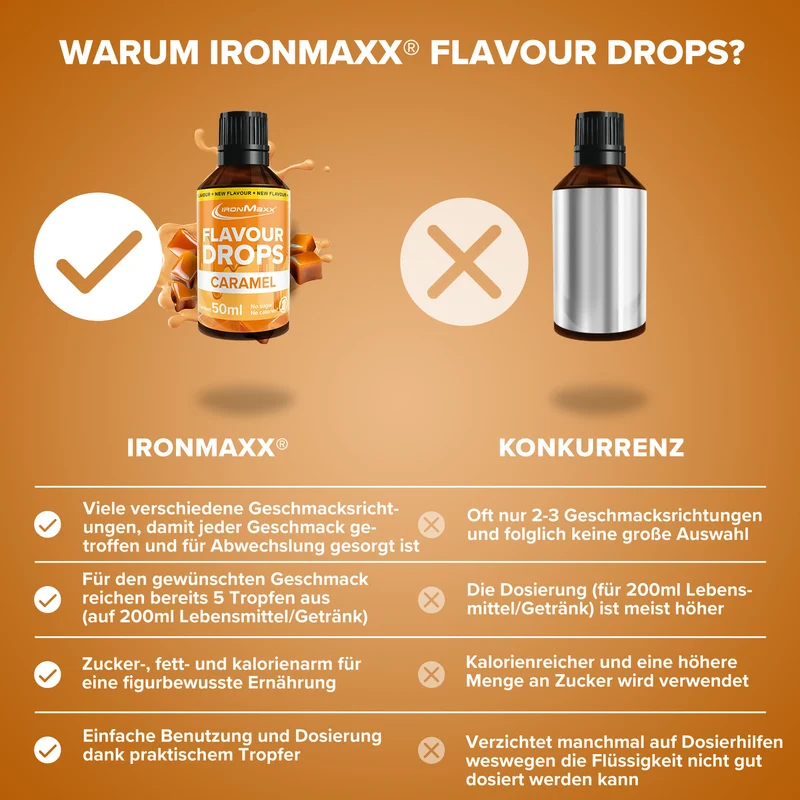 Flavour Drops (50ml) - Karamell