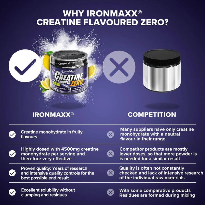 Creatine Flavoured Zero (250g) - Lemon Ice Tea