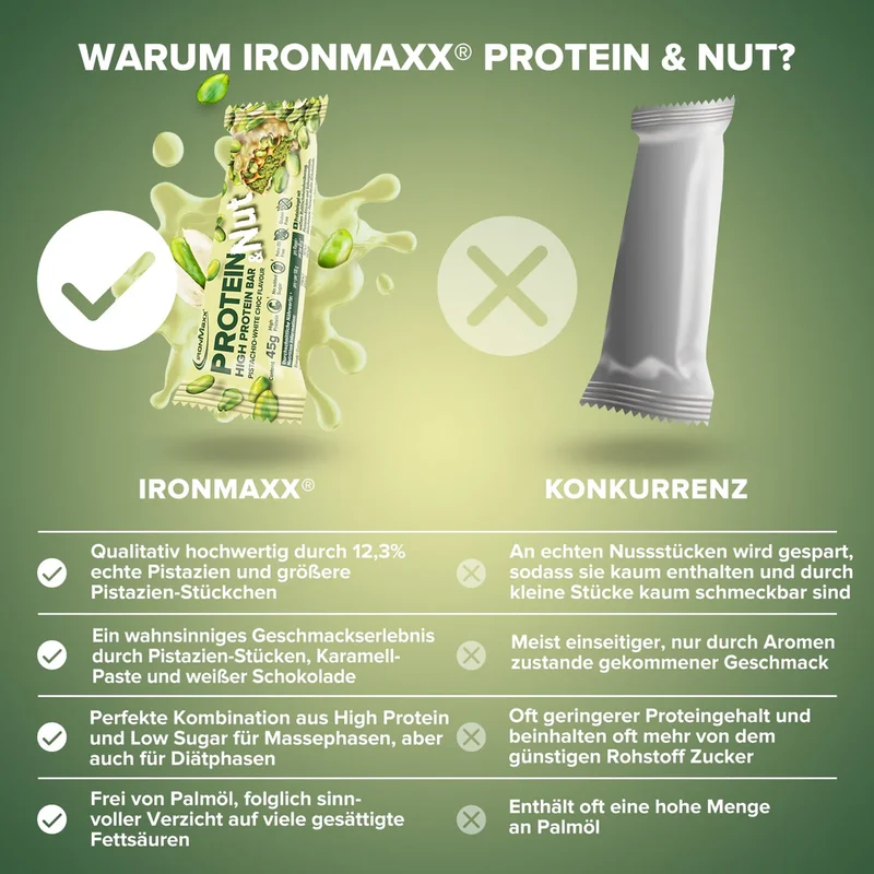 Protein & Nut (12x45g) - Pistachio White Choc