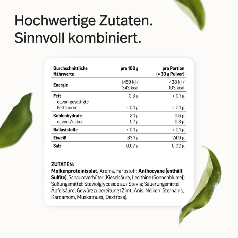 Wheynachtspunsch - Clear Whey