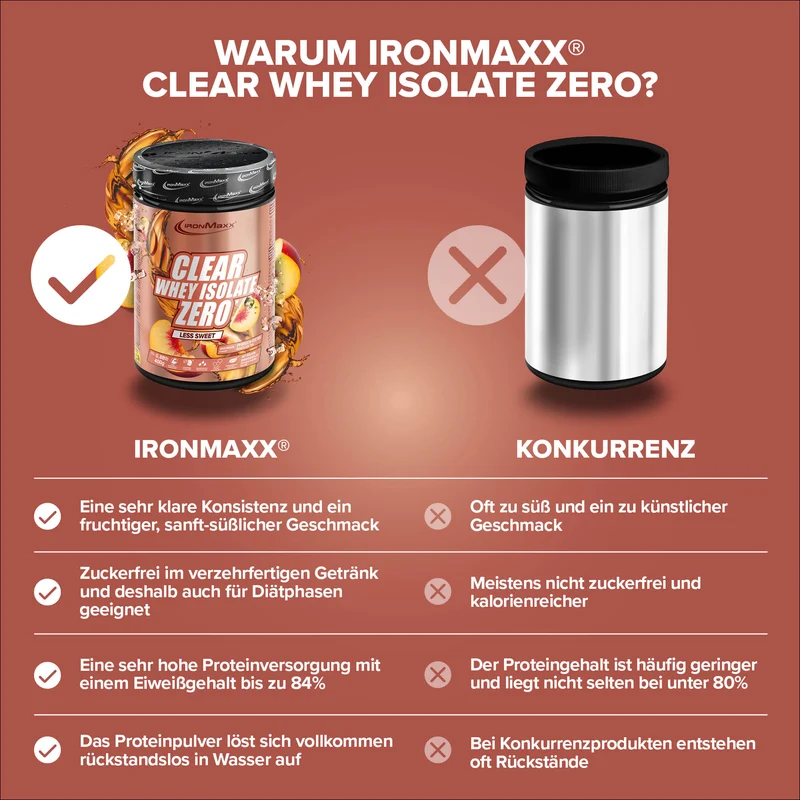 Clear Whey Isolate ZERO (400g) - "Less sweet" Peach Ice Tea