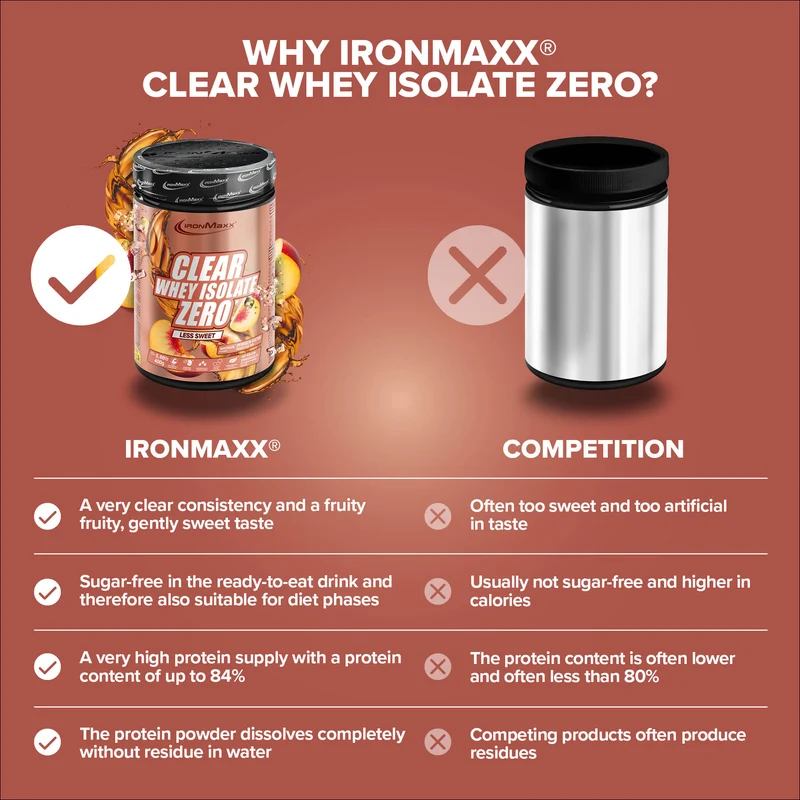 Clear Whey Isolate ZERO (400g) - "Less sweet" Peach Ice Tea