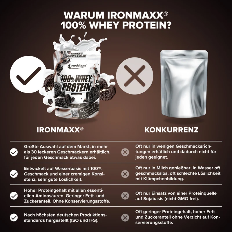 100% Whey Protein (500g) - Cookies & Cream