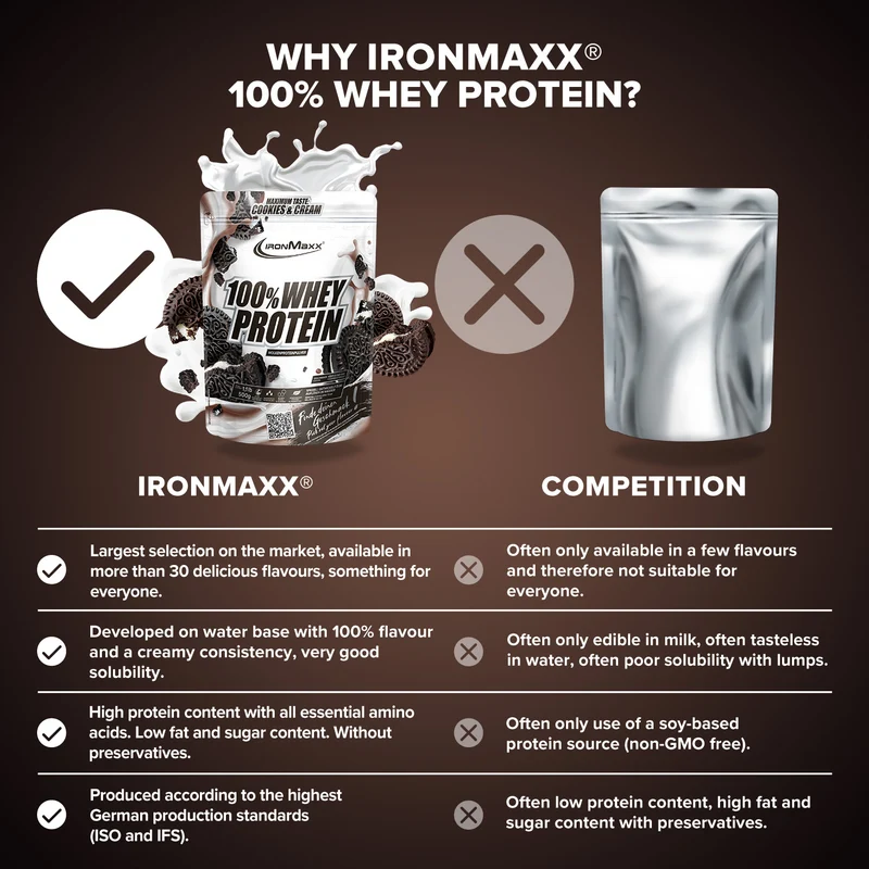 100% Whey Protein (500g) - Cookies & Cream
