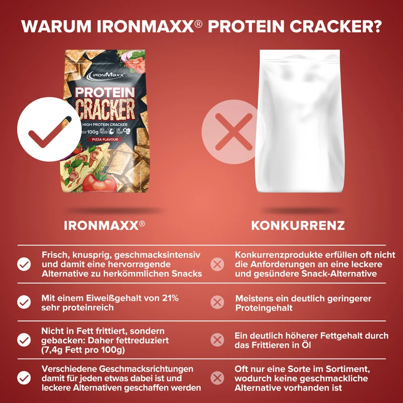 Protein Cracker (100g) - Pizza