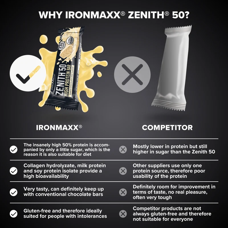 ZENITH® 50 Protein Riegel (45g) - White Chocolate Crisp