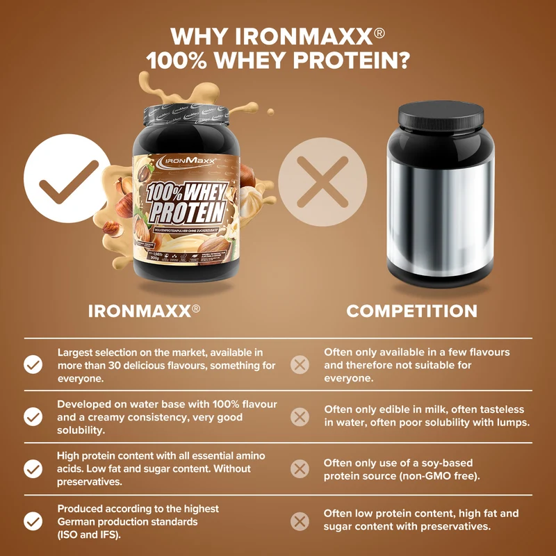 100% Whey Protein (900g) - Haselnuss
