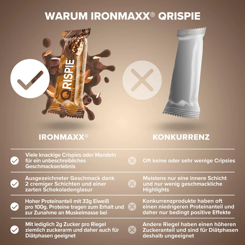 Qrispie Protein Riegel (16x45g) - Almond Cookie Dough