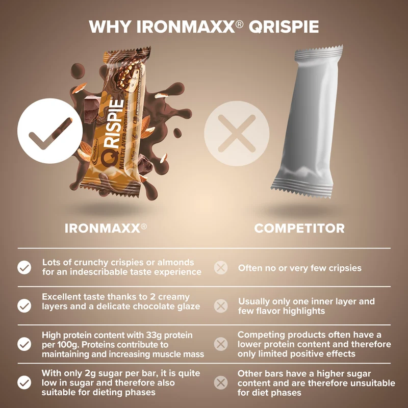 Qrispie Protein Riegel (16x45g) - Almond Cookie Dough