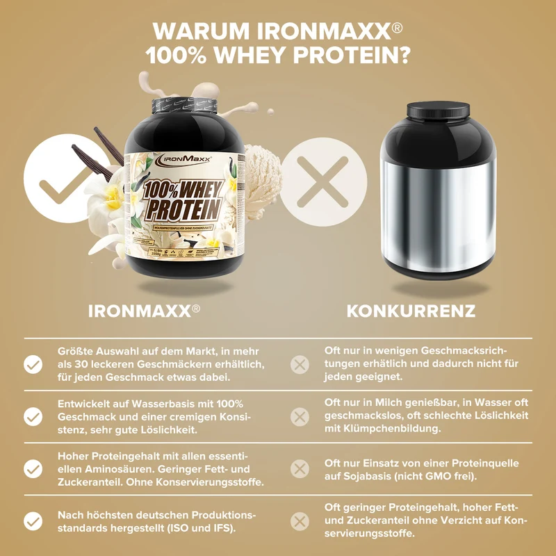 100% Whey Protein (2350g) - Vanilla Ice Cream