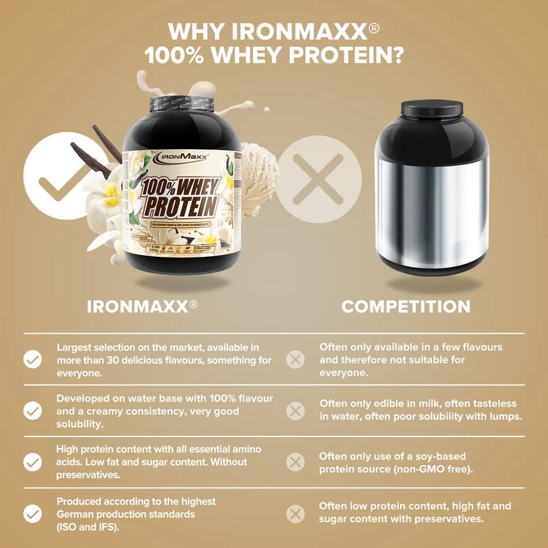 100% Whey Protein (2350g) - Vanilla Ice Cream