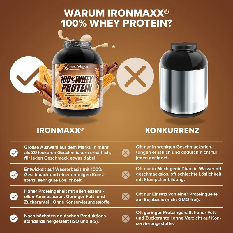 100% Whey Protein (2350g) - Cinnamon Churro