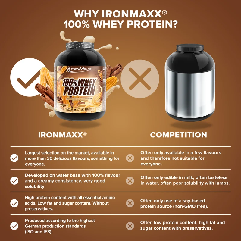 100% Whey Protein (2350g) - Cinnamon Churro