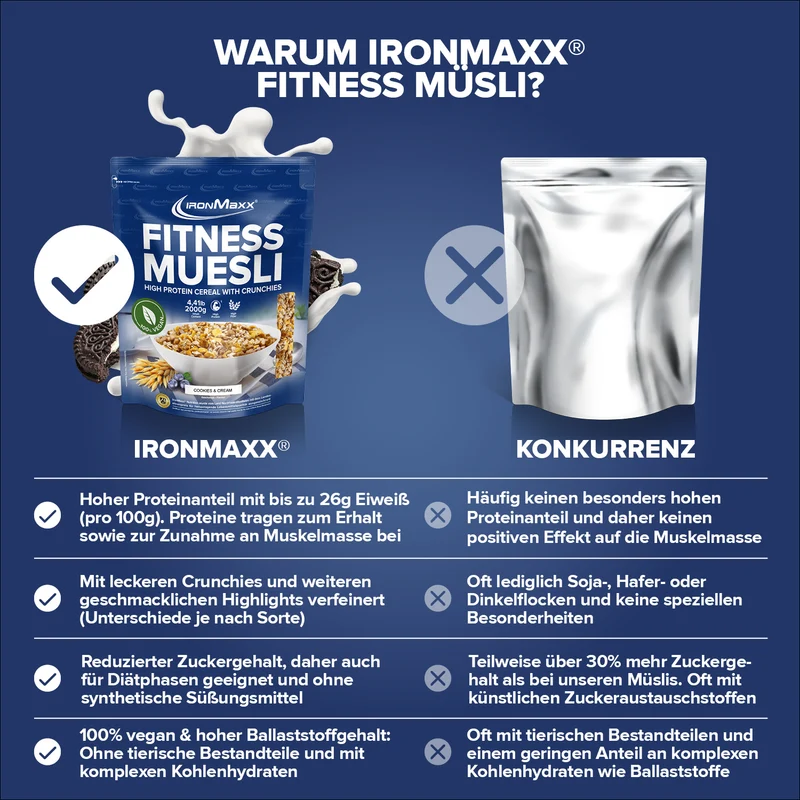 Fitness Müsli (2000g) - Cookies & Cream
