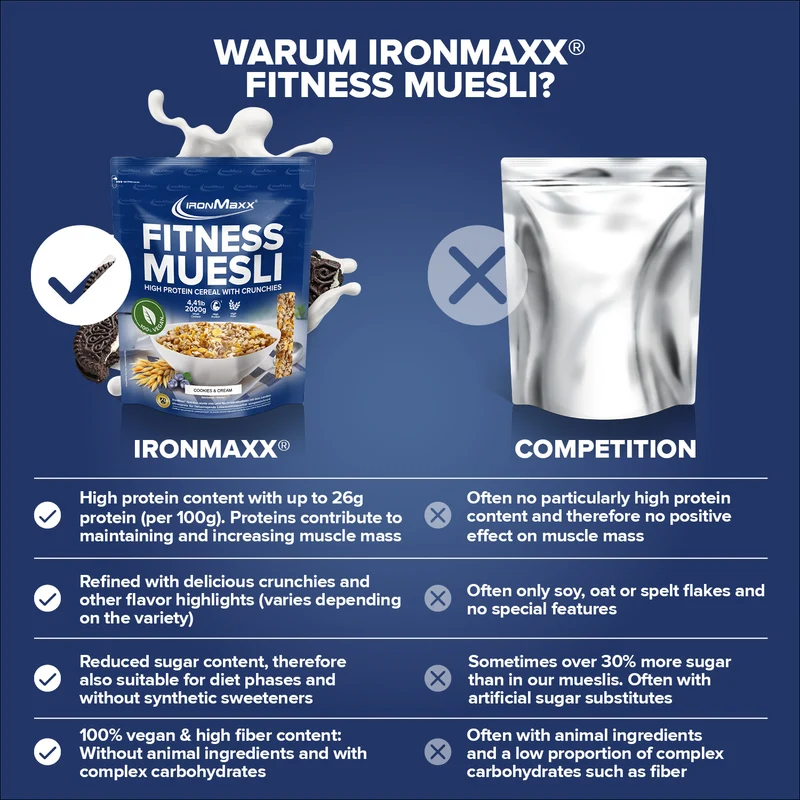 Fitness Müsli (2000g) - Cookies & Cream