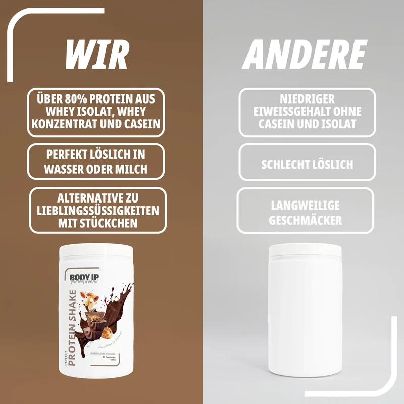Perfect Protein Shake - Der Süßigkeitenersatz
