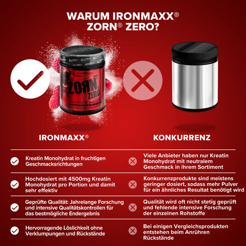 Zorn® Pulver (480g) - Himbeere