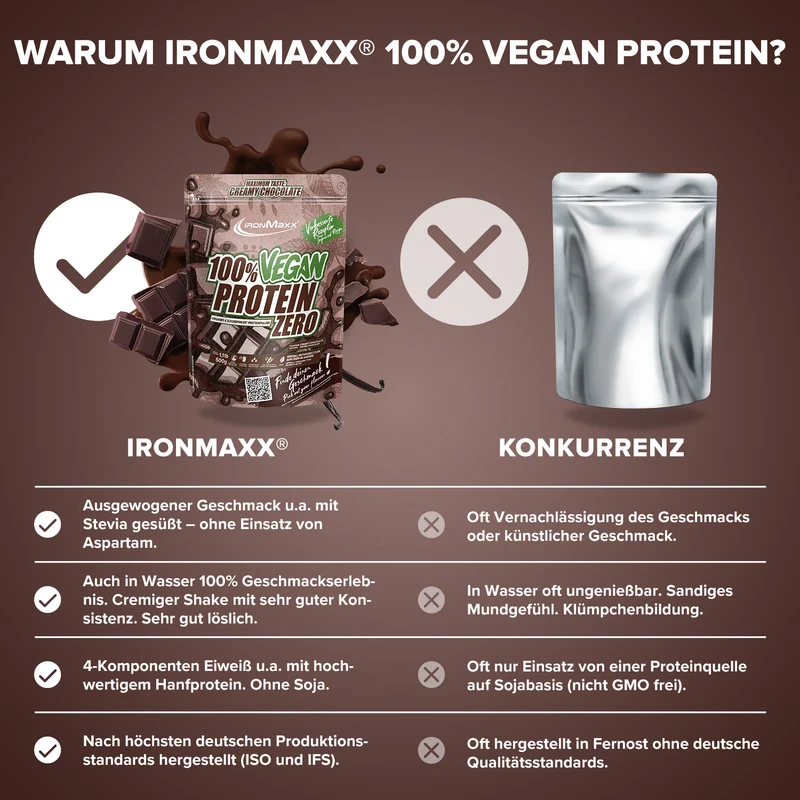 100% Vegan Protein Zero (500g) - Creamy Chocolate