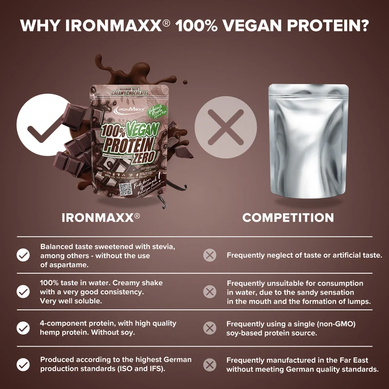 100% Vegan Protein Zero (500g) - Creamy Chocolate