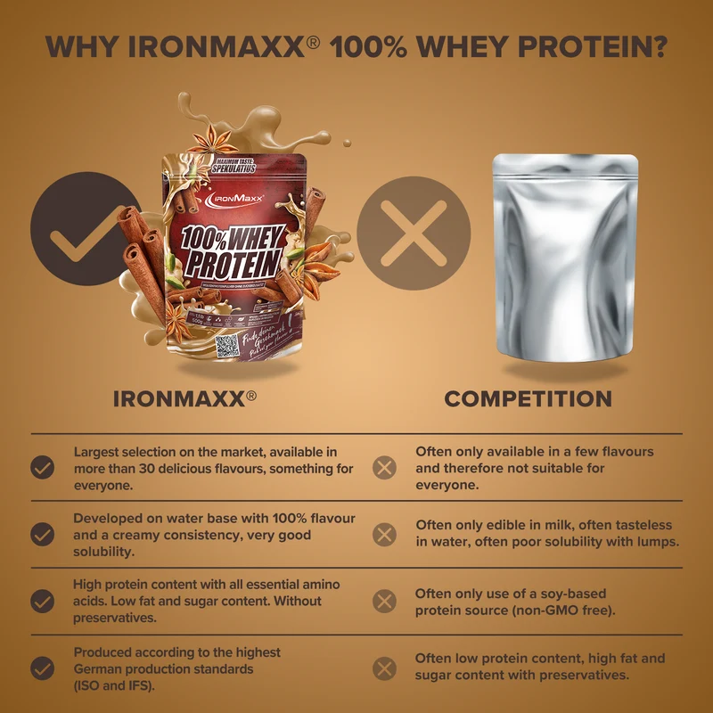 100% Whey Protein (500g) - Spekulatius