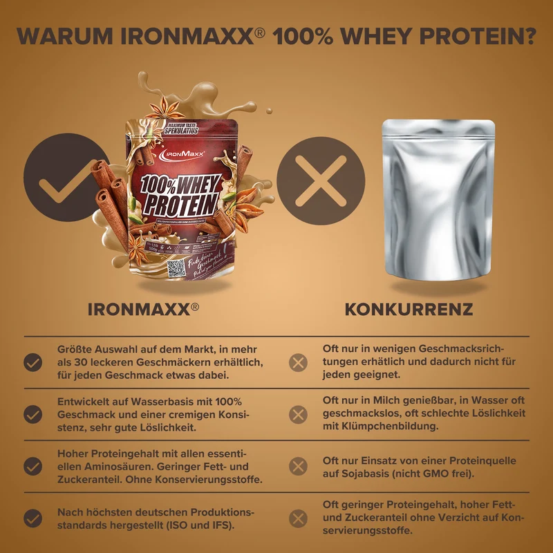 100% Whey Protein (500g) - Spekulatius