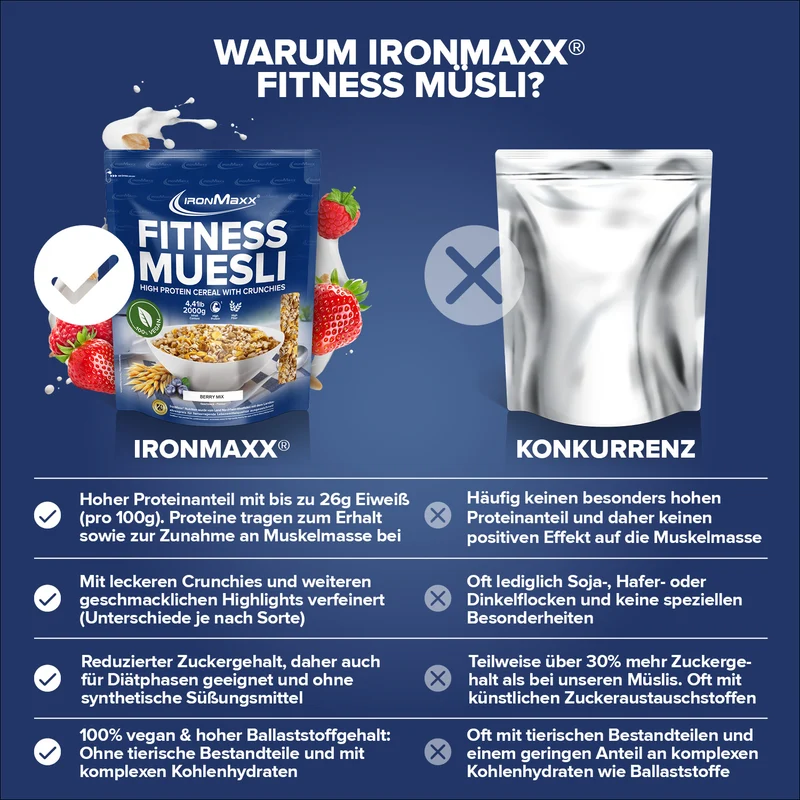 Fitness Müsli (2000g) - Berry Mix