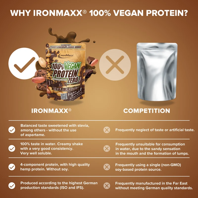 100% Vegan Protein Zero (500g) - Peanut Chocolate Cookie Dough