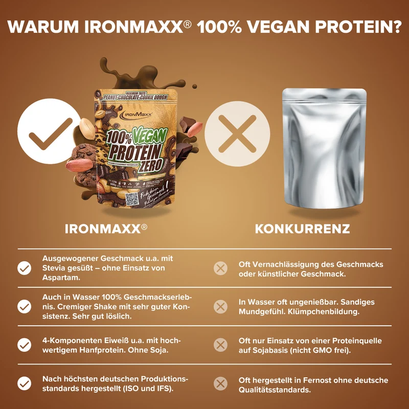 100% Vegan Protein Zero (500g) - Peanut Chocolate Cookie Dough
