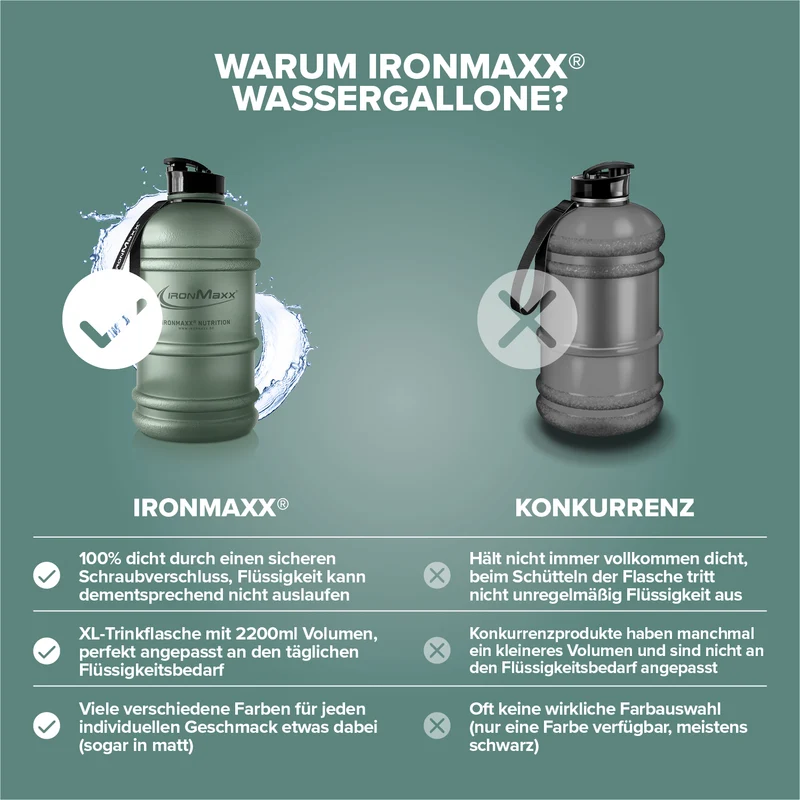 Water Gallon (2200ml) - Matt Solid Mineral Green