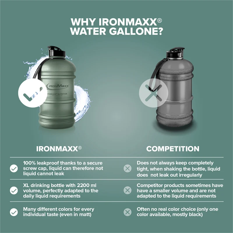Water Gallon (2200ml) - Matt Solid Mineral Green