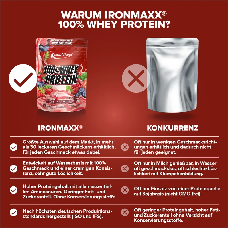 100% Whey Protein (500g) - Red Berry Fusion (Special Edition)