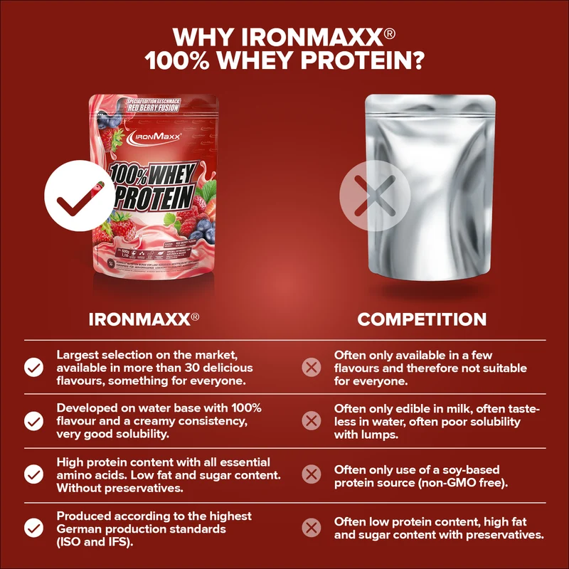 100% Whey Protein (500g) - Red Berry Fusion (Special Edition)
