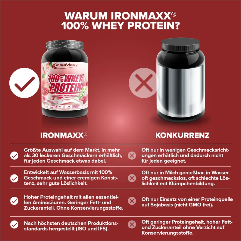 100% Whey Protein (900g) - White Peach Raspberry