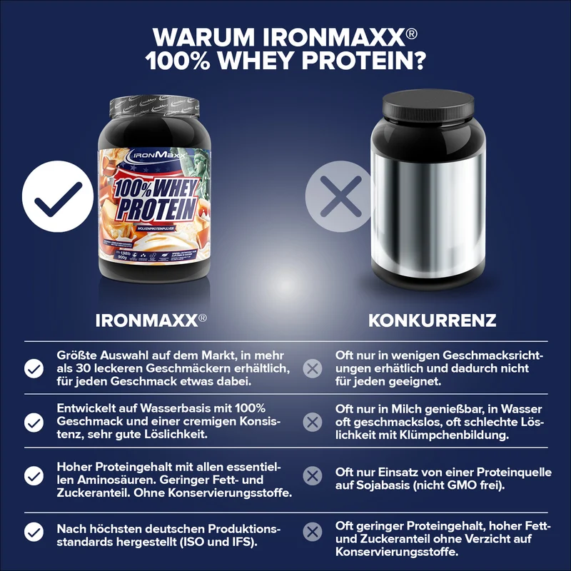 100% Whey Protein (900g) - New York Cheesecake Style