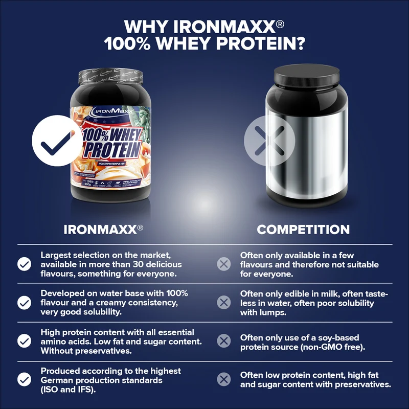 100% Whey Protein (900g) - New York Cheesecake Style
