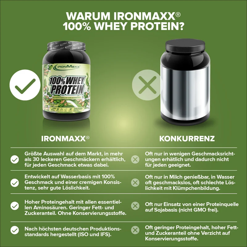 100% Whey Protein (900g) - Cremige Pistazie
