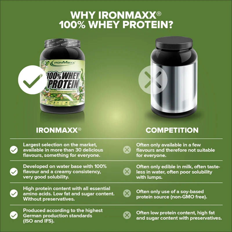 100% Whey Protein (900g) - Cremige Pistazie