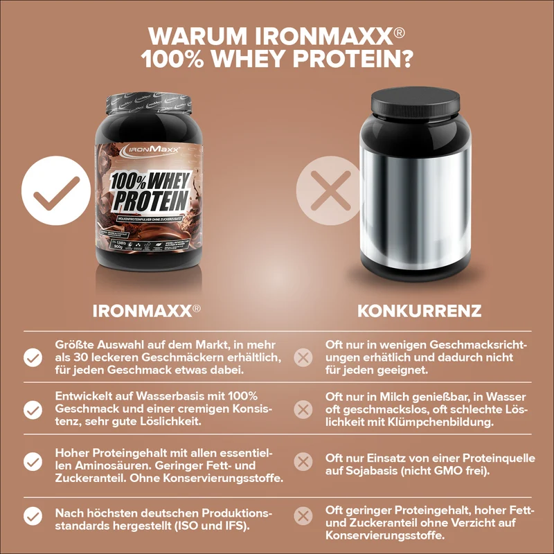 100% Whey Protein (900g) - Mousse au Chocolate